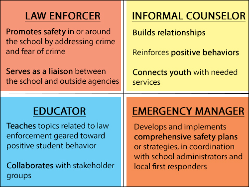 School Resource Officer Hillsdale Police